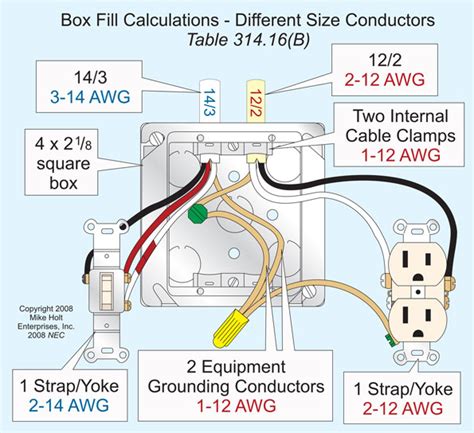 electrical code how many wires in a single gang box|electrical box size chart.